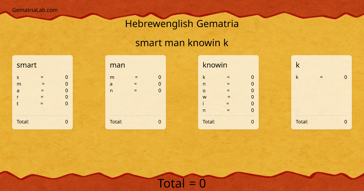 smart man knowin k in hebrewenglish Gematria